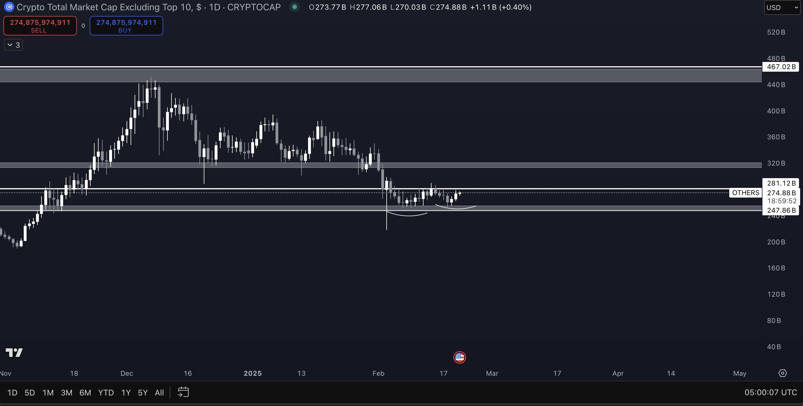 A Guide to a Promising 1st Layer Cryptocurrency Seeking Further Development: Trader Predicts Altcoin Market Rally会议